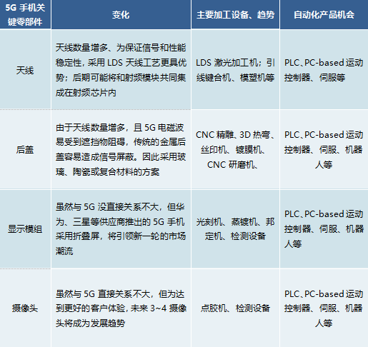 5G手機的生產線.png 5G手機的生產線.png
